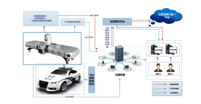 高速交警巡邏車解決方案