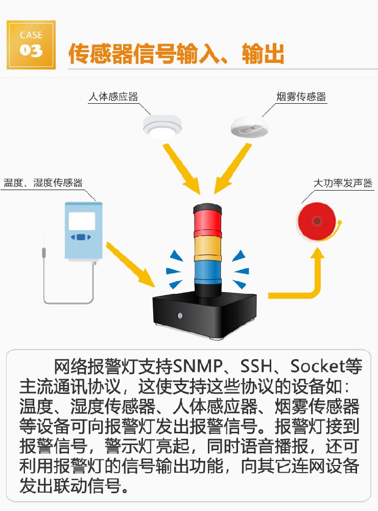 各類(lèi)傳感器聯(lián)動(dòng)告警警示燈解決方案